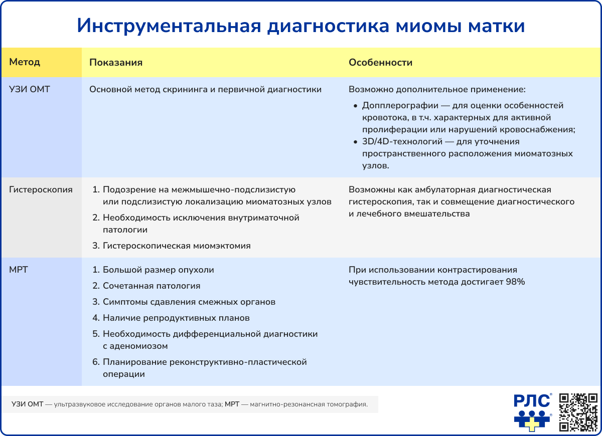Инструментальная диагностика миомы матки
